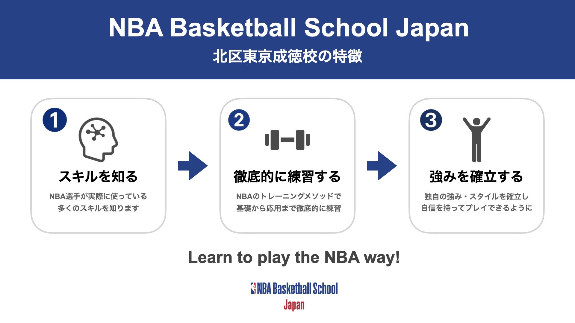 東京北区
スクール
東京成徳
NBA Basketball School